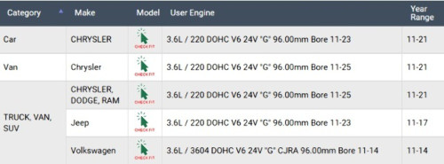 Enginetech BB175JSTD Standard Rod Bearing Set for 2011-2024 Dodge Chrysler Ram Jeep 3.6L 220ci V6 - Complete Connecting Rod Bearing Set