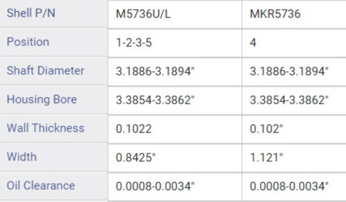 Enginetech BC212J.25 .25mm Oversize Main Bearing Set fits 2004-2010 Ford F-250 F-350 6.0L-6.4L Power Stroke