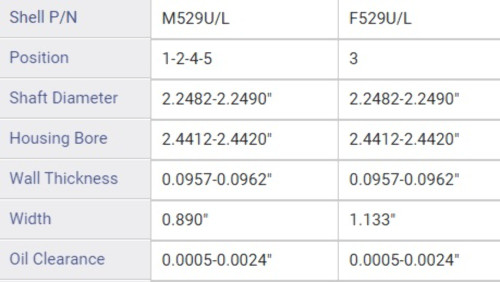 Enginetech BC240JSTD Standard Main Bearing Set fits 1962-2001 Ford F-150 F-250 3.3L-5.0L