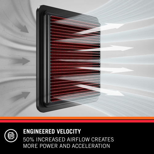 K&N High-Flow Air Filter 33-5107 for 2018-2026 Honda Accord CR-V Civic - Panel Replacement Filter