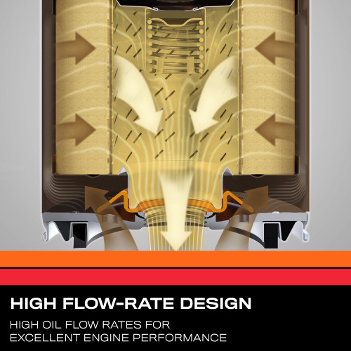 K&N SO-1003 Compact High Flow Spin-On Oil Filter