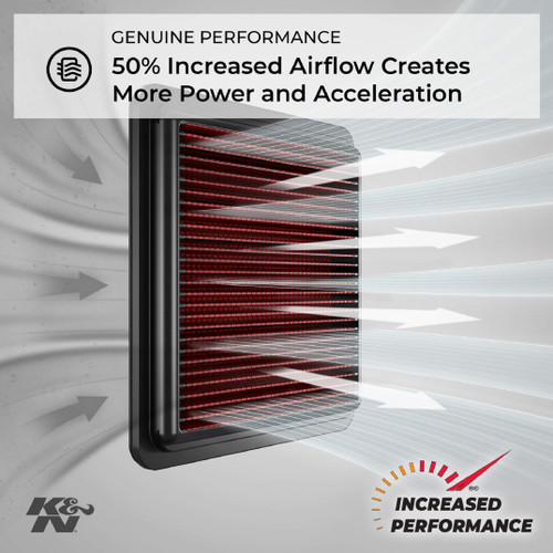 K&N YA-2918 Panel Replacement Air Filter for 2018-2024 Yamaha XMAX 300