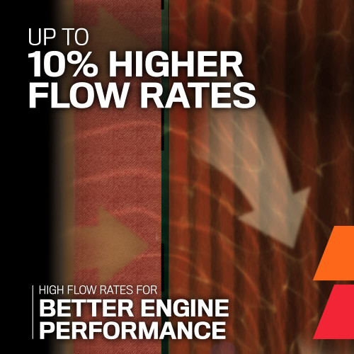 K&N HP-7010 Premium Cartridge Oil Filter - High Flow Media, Includes O-Ring & Gasket, 1 Year Warranty