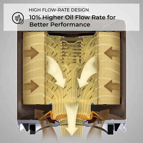 K&N HP-4003 Premium Oil Filter with Wrench Off Nut - High Flow Media, 1 Year Warranty