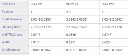 Enginetech CC509 Cam Bearing Set for 2006-2011 Buick/Chevrolet/Pontiac Equinox/G6/Impala/Lucerne 3.9L/3.5L - Standard (STD)
