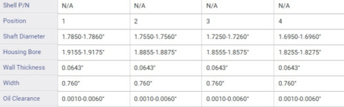 Cam Bearings for Buick/GM V8 | 57-61 6.0L/364 | 59-66 6.6L/401 | 63-66 7.0L/425