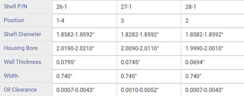 Enginetech CC425 Camshaft Bearing Set fits 1992-2013 Chevrolet Astro Silverado Express 4.3L Vortec .010" Undersized ID