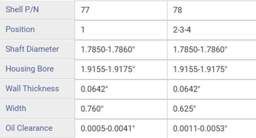 Enginetech CC408 Camshaft Bearing Set fits 1977-1985 Buick Century Regal Chevrolet Caprice Camaro 3.8L