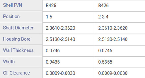 Enginetech CC223 Camshaft Bearing Set fits 2011-2019 Ford F-250 F-350 Super Duty 6.7L Power Stroke