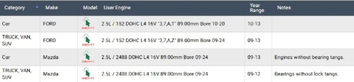 Enginetech BB169J.25 .25mm Undersize Rod Bearing Set for 2009-2013 Ford Lincoln Mercury 2.5L I4 - Complete Connecting Rod Bearing Set