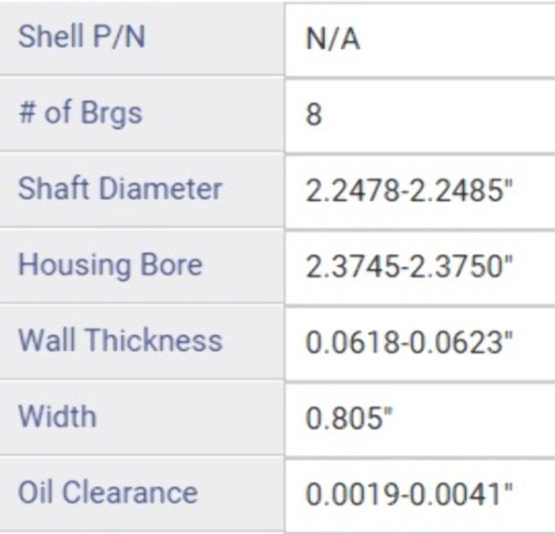 Rod Bearings for 68-70 AMC 6.4L and 71-78 AMC/Jeep 6.6L | .030" Oversized