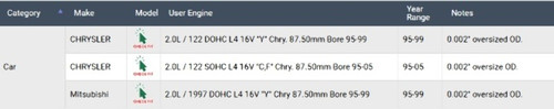 Enginetech BB217J.25 .25mm Undersize Rod Bearing Set for 1995-2005 Dodge Chrysler Plymouth 2.0L I4 - Complete Connecting Rod Bearing Set