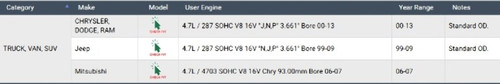 Enginetech BB501J100 1.00mm Undersize Rod Bearing Set for 1999-2013 Dodge Ram Jeep 4.7L 287ci V8 - Complete Connecting Rod Bearing Set
