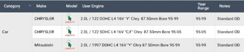 Enginetech BB215J.50 .50mm Undersize Rod Bearing Set for 1995-2005 Dodge Chrysler Plymouth 2.0L I4 - Complete Connecting Rod Bearing Set