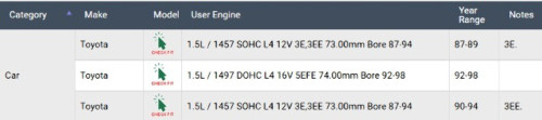 Enginetech BB1424.50 .50mm Undersize Rod Bearing Set for 1987-1998 Toyota 1.5L I4 - Complete Connecting Rod Bearing Set