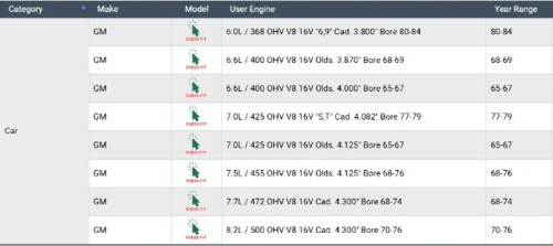 Rod Bearings for various GM 6.0/6.6/7.0/7.5/7.7/8.2L | .020" Oversized