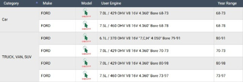 Enginetech BB618J010 .010 Undersize Rod Bearing Set for 1968-1998 Ford Lincoln Mercury 6.1L-7.5L V8 - Complete Connecting Rod Bearing Set