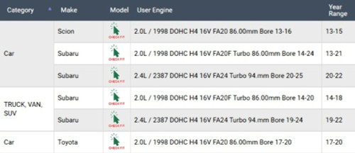 Rod Bearings for 13-22 Subaru 2.0L FA20/FA20F and 2.4L FA24 | Standard