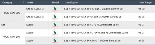 Enginetech BB8340STD Standard Rod Bearing Set for 1989-2001 Chevy Geo Suzuki 1.6L 97-98ci I4 - Complete Connecting Rod Bearing Set