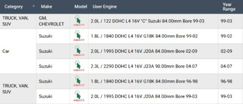 Enginetech BB1508.50 .50mm Undersize Rod Bearing Set for 1996-2009 Chevy Suzuki 1.8L-2.3L I4 - Complete Connecting Rod Bearing Set