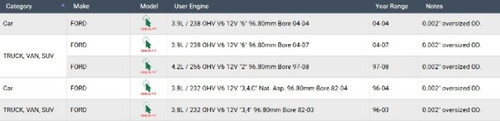 Enginetech BB413J.25 .25mm Undersize Rod Bearing Set for 1996-2007 Ford Mercury 3.8L-4.2L V6 - Complete Connecting Rod Bearing Set