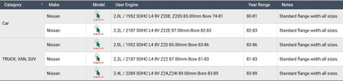 Enginetech BC2183STD Standard Main Bearing Set for 1980-1989 Nissan 2.0L-2.4L I4 - Complete OEM-Spec Main Bearing Set - OEM-Spec Replacement