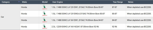Enginetech BC1134STD Standard Main Bearing Set for 1984-1996 Honda 1.5L/2.3L I4 - Complete OEM-Spec Main Bearing Set - OEM-Spec Replacement