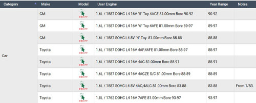 Enginetech BC1410STD Standard Main Bearing Set for 1983-1997 Chevy Toyota Geo 1.6L/1.8L 98-107ci I4 - Complete OEM-Spec Main Bearing Set