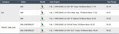 Enginetech BC211J.020 0.020 Undersize Main Bearing Set for 2016-2022 Chevy GMC Buick 1.4L/1.5L I4 - Complete OEM-Spec Main Bearing Set