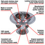Motorad Fail-Safe Thermostat-180 Degrees 7298-180