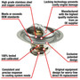 Motorad Fail-Safe Thermostat-170 Degrees 7320-170