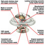 Motorad Fail-Safe Thermostat-170 Degrees 7304-170