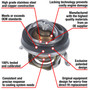 Motorad Fail-Safe Thermostat-192 Degrees w/ Seal 7306-192