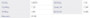 Enginetech P5051(4).75 Cast .75mm Oversized Piston Set for 1995-2005 Dodge Chrysler Plymouth Neon Cirrus Stratus Breeze - Set of 4