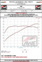 AWE Tuning Exhaust Conversion Kit for 2022-2026 Volkswagen Golf R