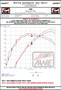AWE Tuning Exhaust Conversion Kit for 2023-2026 Honda Civic