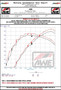 AWE Tuning Exhaust Conversion Kit for 2023-2026 Honda Civic