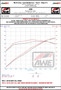 AWE Tuning Cat-Back Exhaust for 2012-2017 Jeep Wrangler