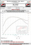 AWE Tuning AWE Track Edition Cat-back Exhaust for Ford Focus ST - Diamond BlackT