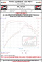 AWE Tuning AWE Touring Edition Exhaust for VW MK7.5 GTI - Chrome Silver Tips
