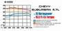 Street Series Exhaust System for 68-73 Chevy Corvette 2.5 in Diameter 2.5" Tips