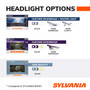 Basic Sealed Beam Headlight H6024 H6024.BX - lifestyle image