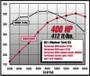 Edelbrock Performer RPM Cam/Lifters for Ford 351W