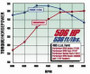 Edelbrock Performer RPM Manifold for Ford 460