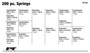 Performance Tool 200-Piece Spring Assortment W5200 - diagram
