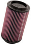 K&N E-1796 Round Replacement Air Filter for 1996-2000 Cadillac Chevrolet GMC - Red Cotton Gauze, Lifetime Warranty