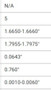 Cam Bearings for Buick/GM V8 | 57-61 6.0L/364 | 59-66 6.6L/401 | 63-66 7.0L/425