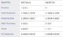 Enginetech BC212J.75 0.75mm Undersize Main Bearing Set for 2004-2010 Ford 6.0L/6.4L 363-391ci V8 - Complete OEM-Spec Main Bearing Set
