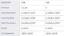 Enginetech BC1000STD Standard Main Bearing Set for 2013-2020 Honda Acura 2.4L 144ci I4 - Complete OEM-Spec Main Bearing Set