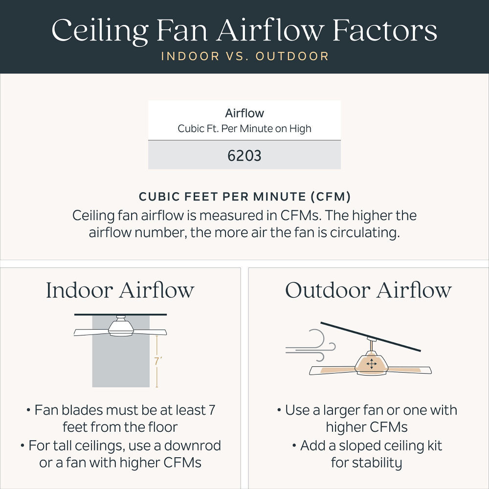 {"pim_id":"147_size_airflow_factors_indoor_outdoor_infographics_v1_1k","sku":"147_310275","media_type":"media"}
